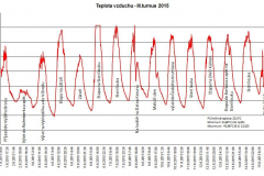 Teplota-III.2015