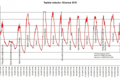 Teplota-III.2015